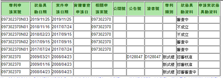 專利檢索_FTO