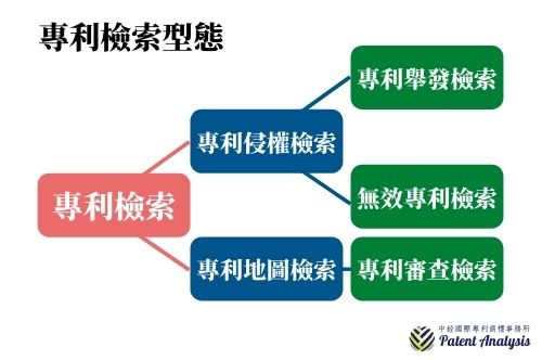 專利檢索_FTO