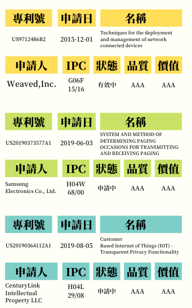 中銓專利地圖_物聯網優質專利列表