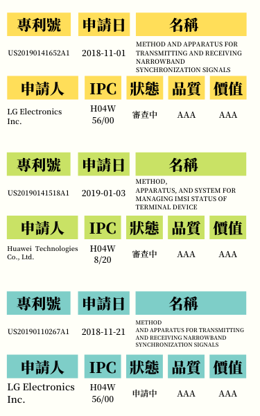 中銓專利地圖_物聯網優質專利列表2