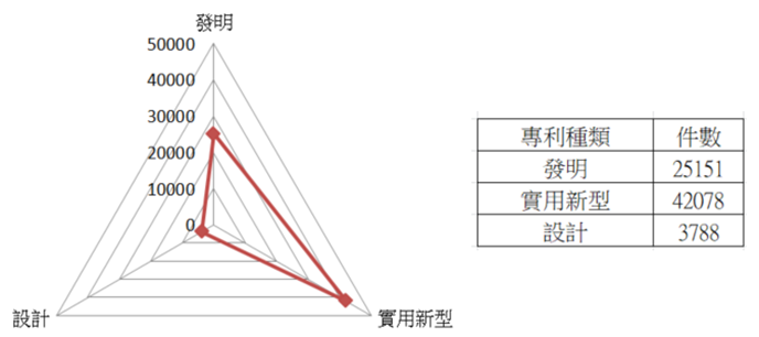 中銓_電動車專利種類