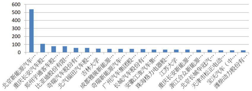 中銓_競爭申請人排行