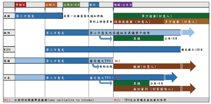 第三方意見