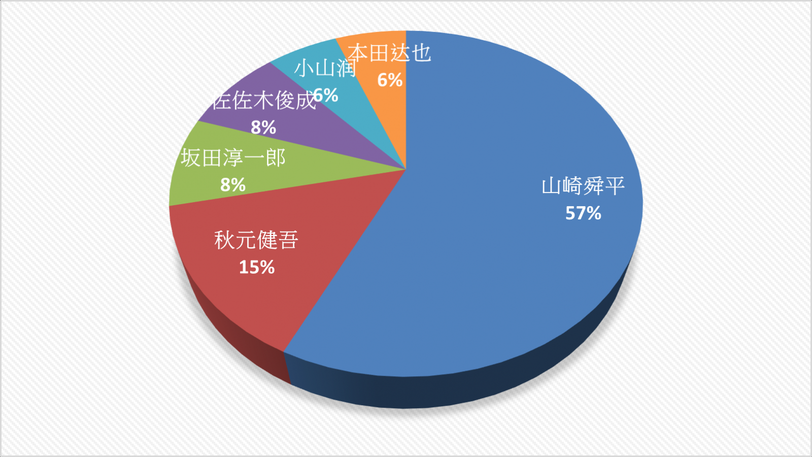 中銓_半導體的自動封裝封測