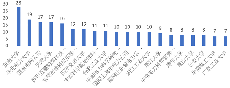 碳中和專利