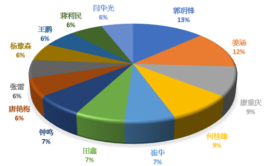 碳中和專利