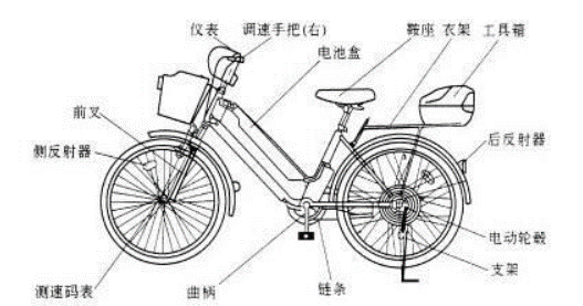 電動車自行車的基本組成部件