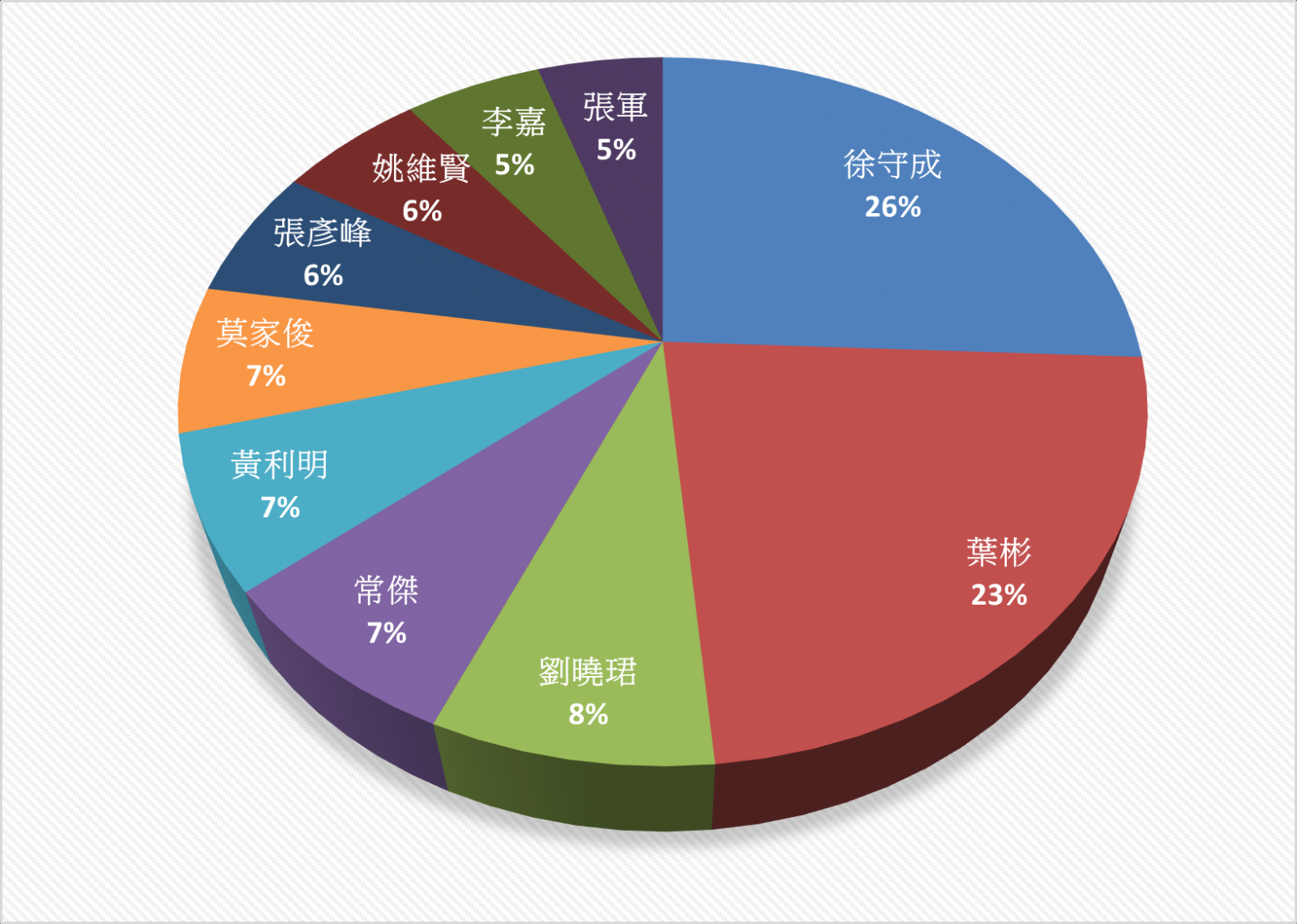 電動自行車外觀專利的競爭發明人