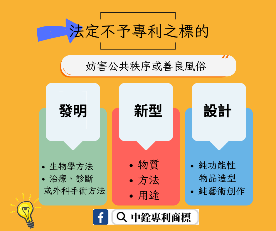 專利介紹-法定不予專利標的